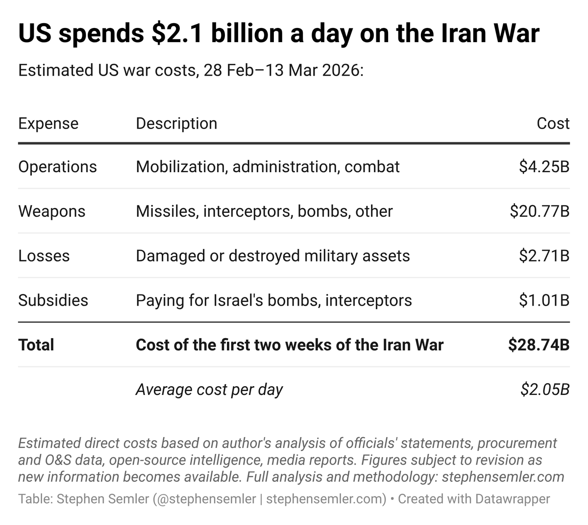 Ben Norton tweet media