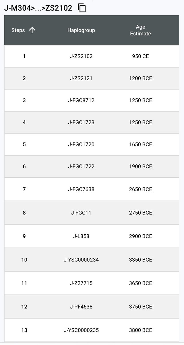 El profesor 👨🏽🏫 tweet media