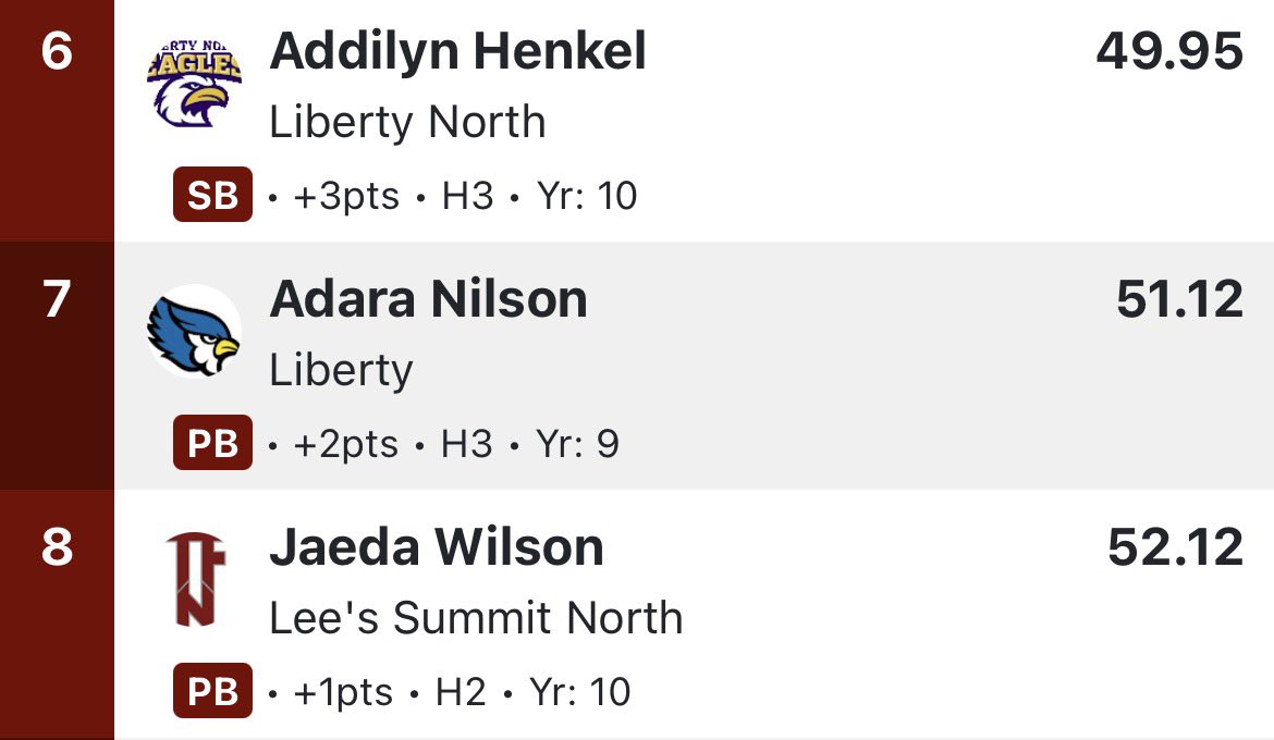 LHS Girls Track & Field tweet media