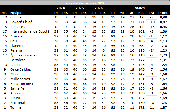 José Orlando Ascencio tweet media