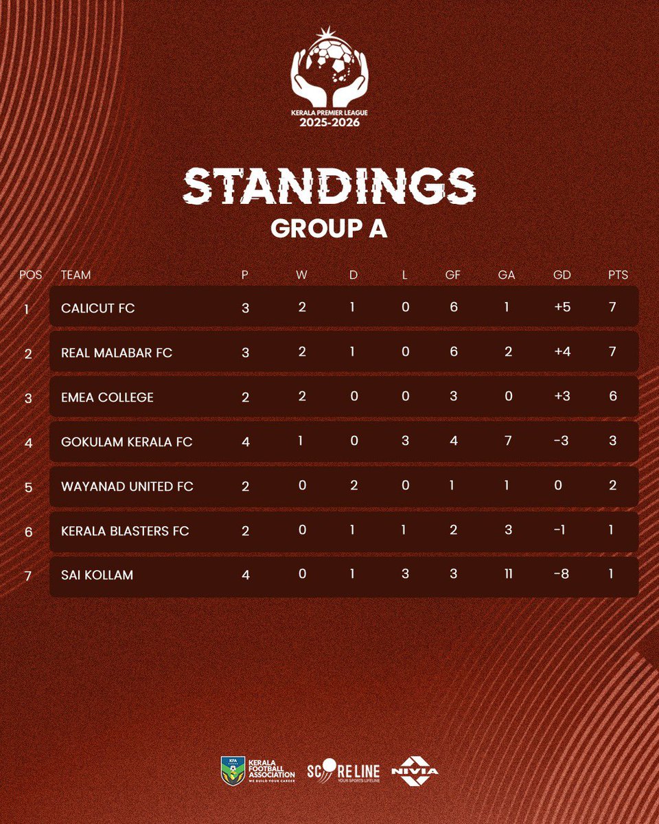 Kerala Premier League tweet media