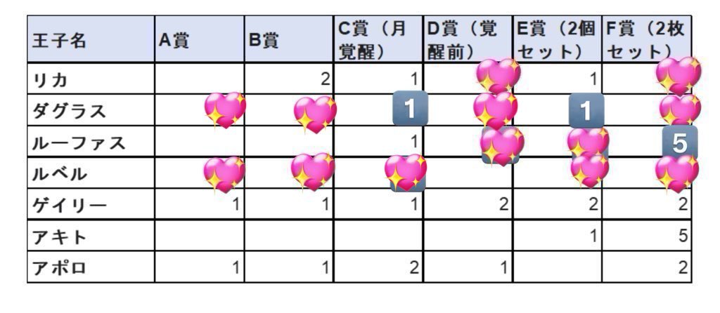 りりあーぬ@4月からの推し活が楽しみ tweet media