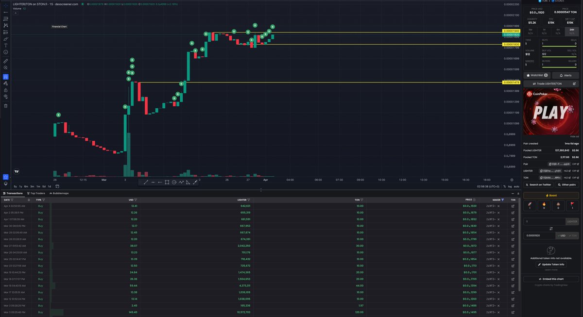 $LIGHTER tweet media