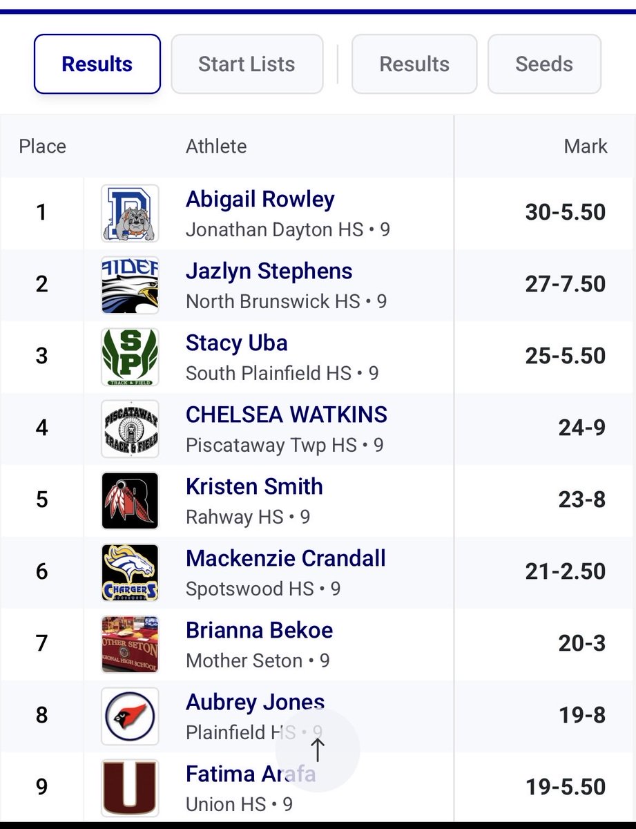 South Plainfield Track & Field tweet media