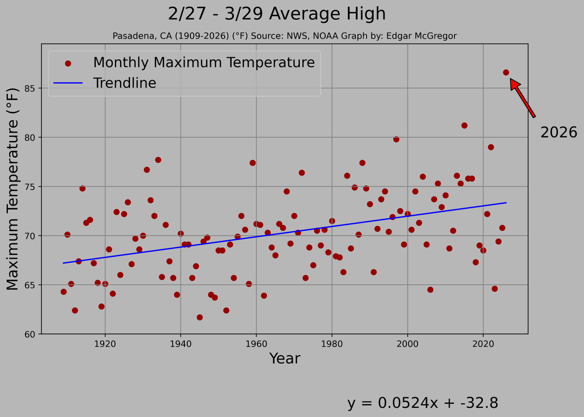 Edgar McGregor tweet media