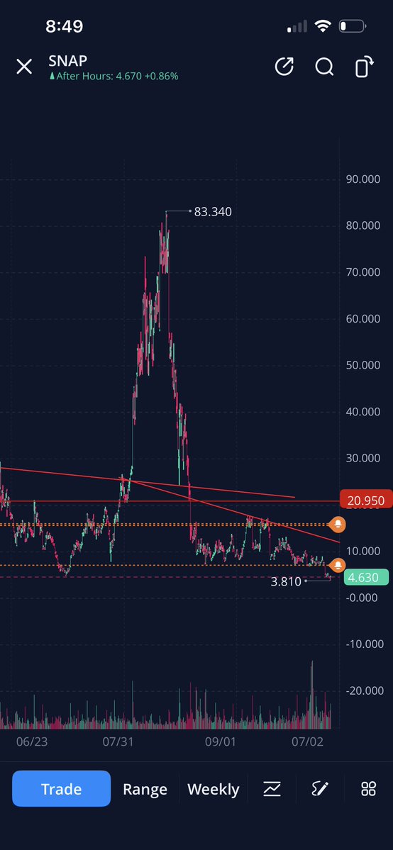 EveryOtherDayTrader tweet media