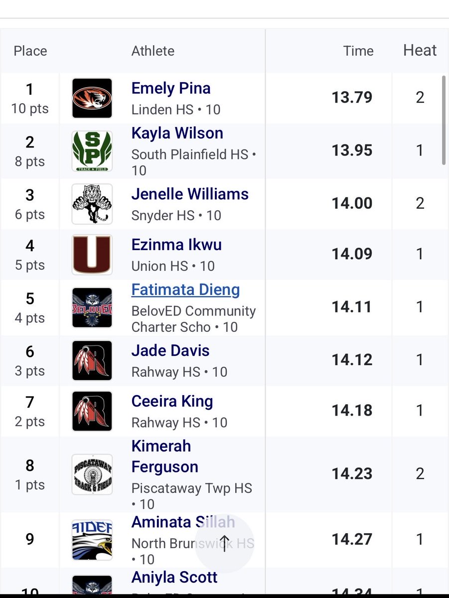 South Plainfield Track & Field tweet media