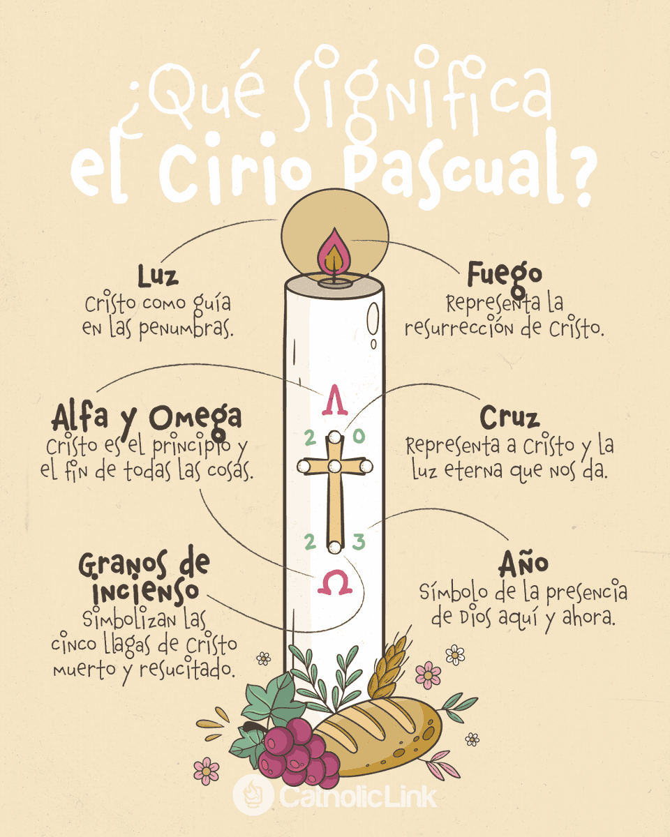 Catholic Link tweet media