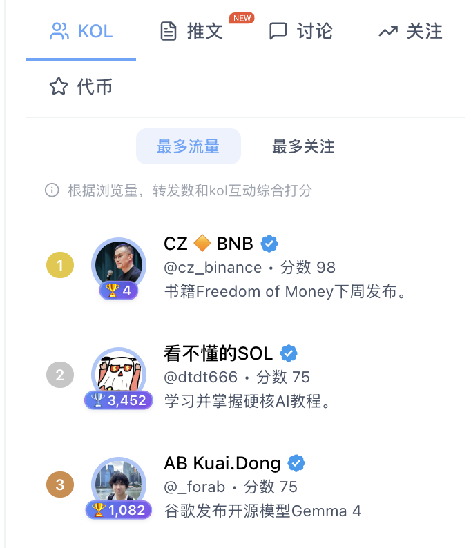 链上达人 tweet media