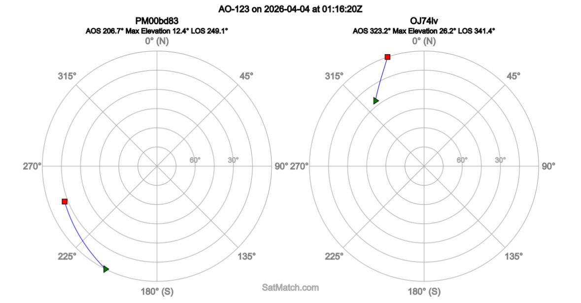 BG5CZD Liu tweet media