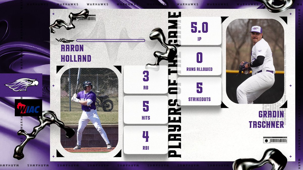 UWWBaseball's tweet photo. WARHAWK GAME 2 PLAYERS OF THE GAME!!

Aaron Holland: 3 FOR 5, 4 RBI 

Gradin Taschner: 5.0 IP, 0 RUNS ALLOWED, 5 STRIKEOUTS

#WarhawkBaseball #PoweredByTradition #BecomeGreat https://t.co/0P0JHKonRr