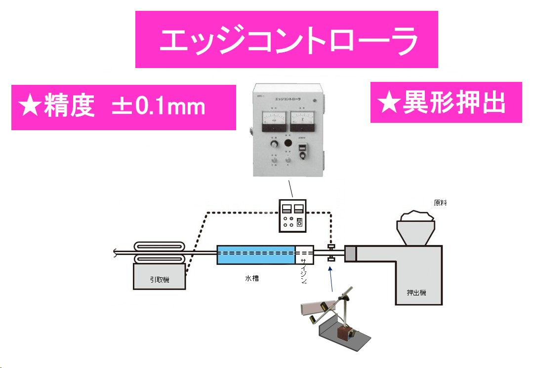 2Ex5BoI5n729669's tweet photo. 【大型ダクトの押出成型が不安定でお困りの方へ】
★±0.1mm以内に制御　★サイジング詰まりゼロ

詳細 - 企業情報サイト「ザ・ビジネスモール」　商工会議所・商工会が運営 - https://t.co/PEaWmyskya https://t.co/zjeTOJ1JkH
