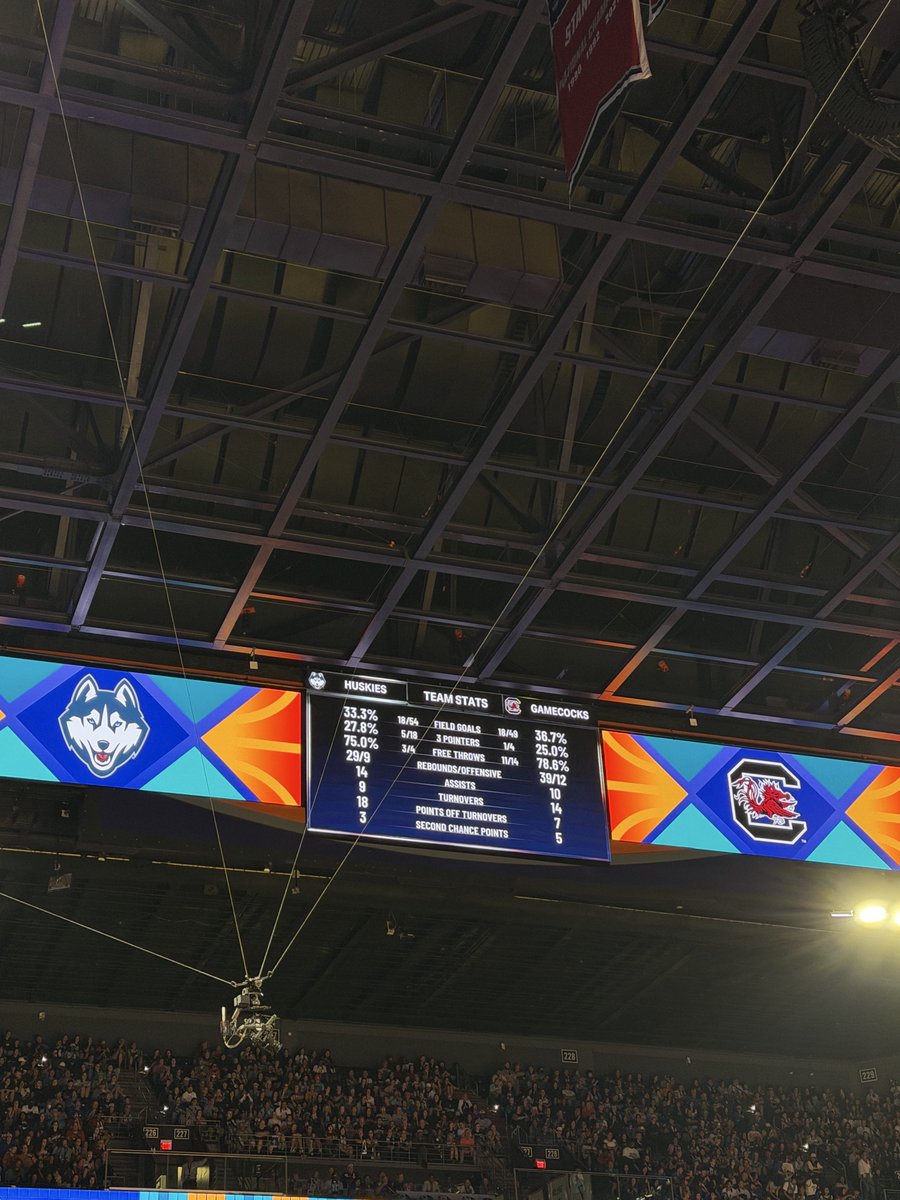 TheAfrocentricI's tweet photo. UConn is going to complain about refs but the refs have nothing to do with poor shooting. https://t.co/8lClzs09Mt