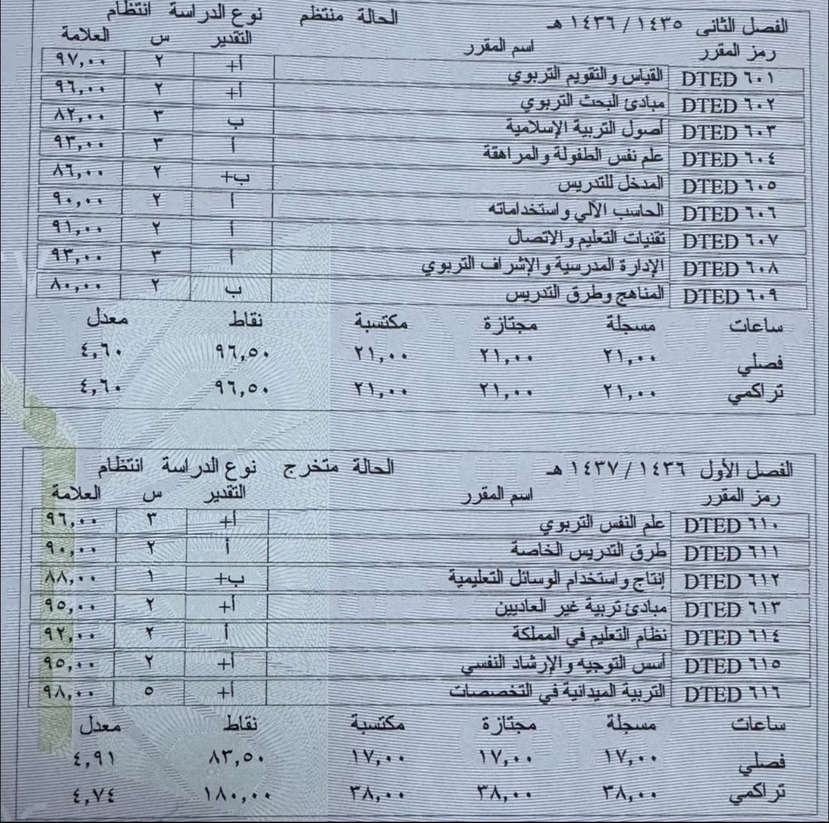 T_miima's tweet photo. @alsmtt1357 مايصح الا الصحيح بالنهايه ، اتمنى مايتم تهميش دراستنا بعد استيفاء كامل الشروط ويطلب مننا نعيد من جديد نفس المقررات ونفس المواضيع . https://t.co/lqxinWXngQ