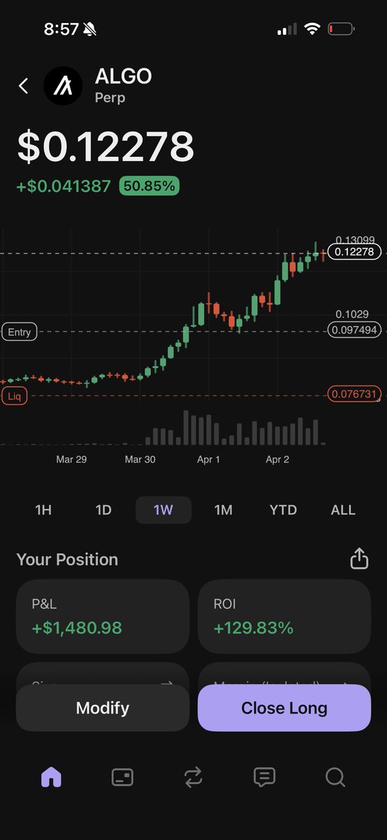 Just got in the right time - lucky $algo