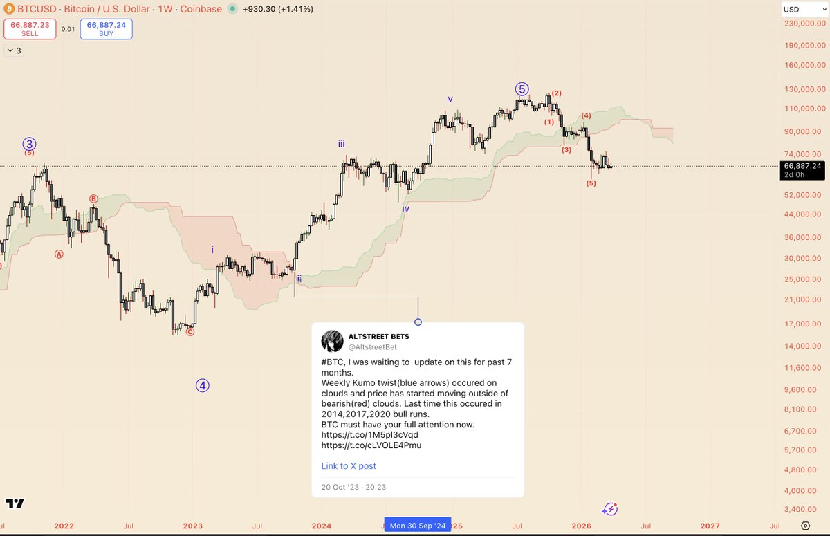 ᴀʟᴛꜱᴛʀᴇᴇᴛ ʙᴇᴛꜱ tweet media