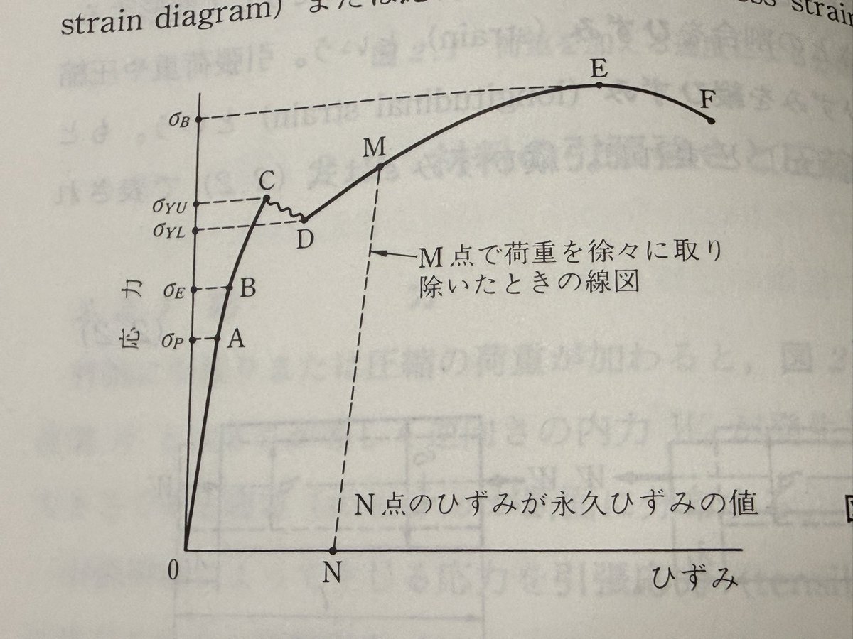 とけい@設計 tweet media