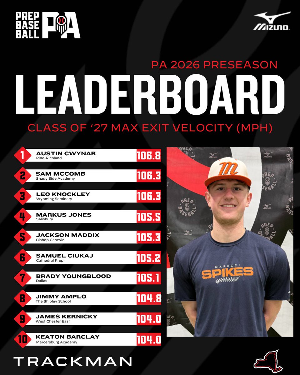 Prep Baseball Pennsylvania tweet media