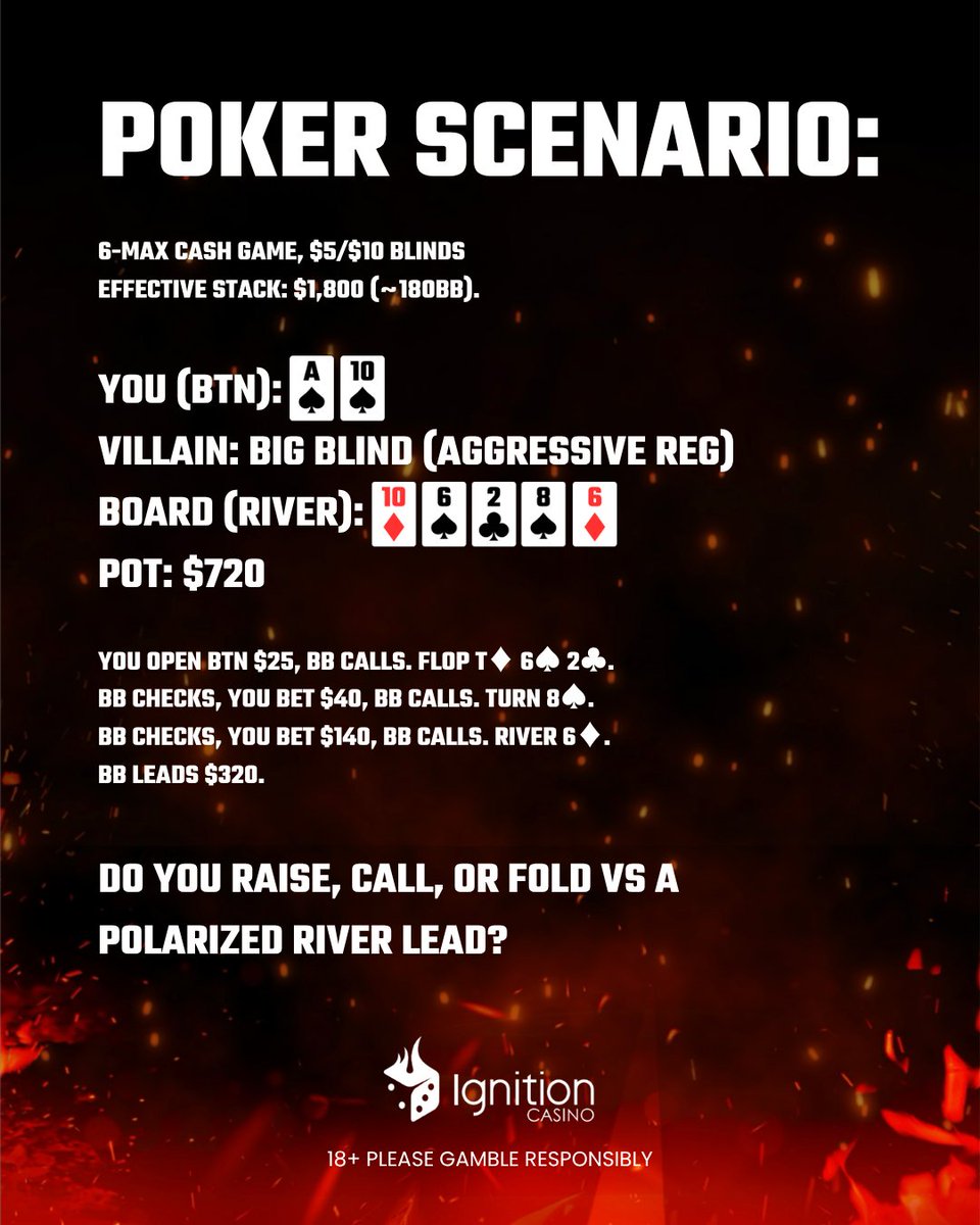 IgnitionCasino's tweet image. What's the best choice in this situation? 🤔

#poker #texasholdem #pokertheory