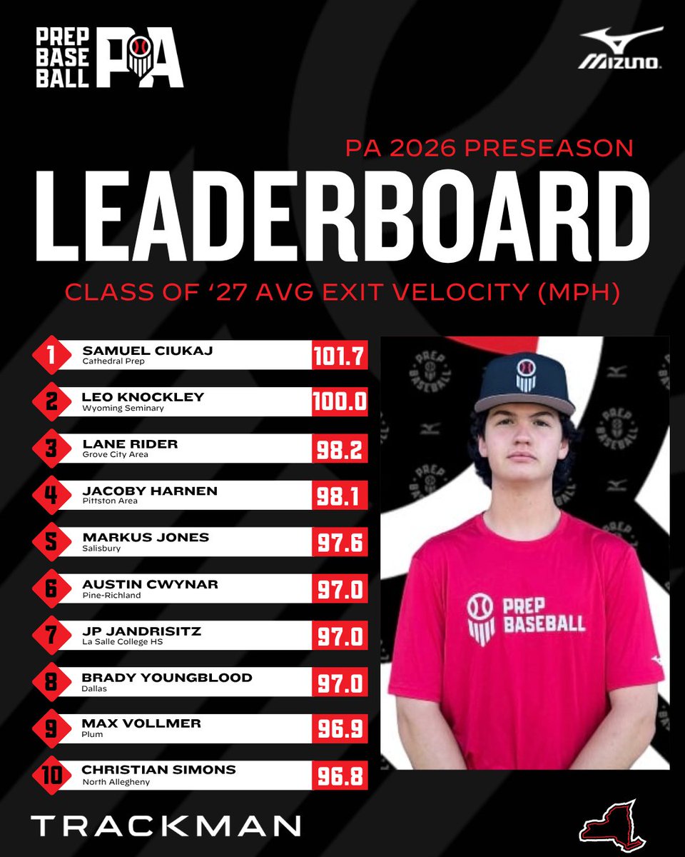 Prep Baseball Pennsylvania tweet media