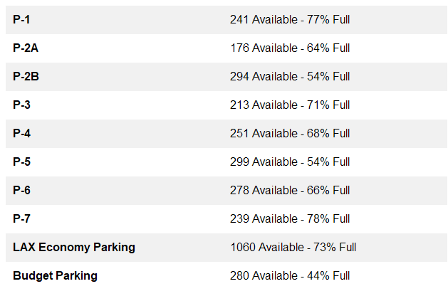 Fly LAX Stats tweet media