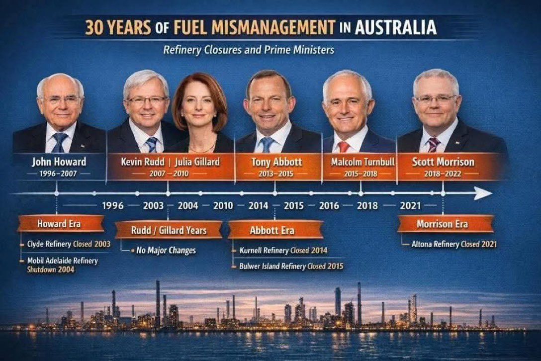 Pete G ALP Union Thug 👊💪🌊🐀 #Vote1Labor tweet media