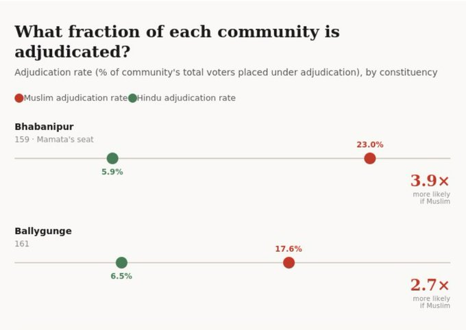 Suman সুমন #Andolanjeevi #SaabYaadRakhaJayega tweet media