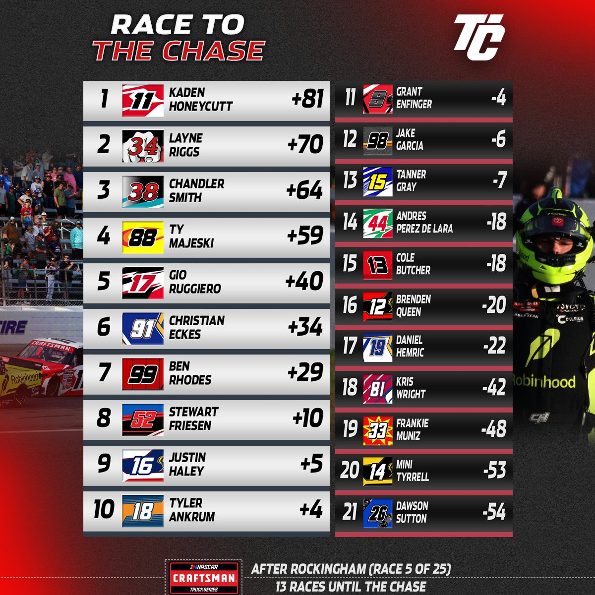 TobyChristie.com tweet media