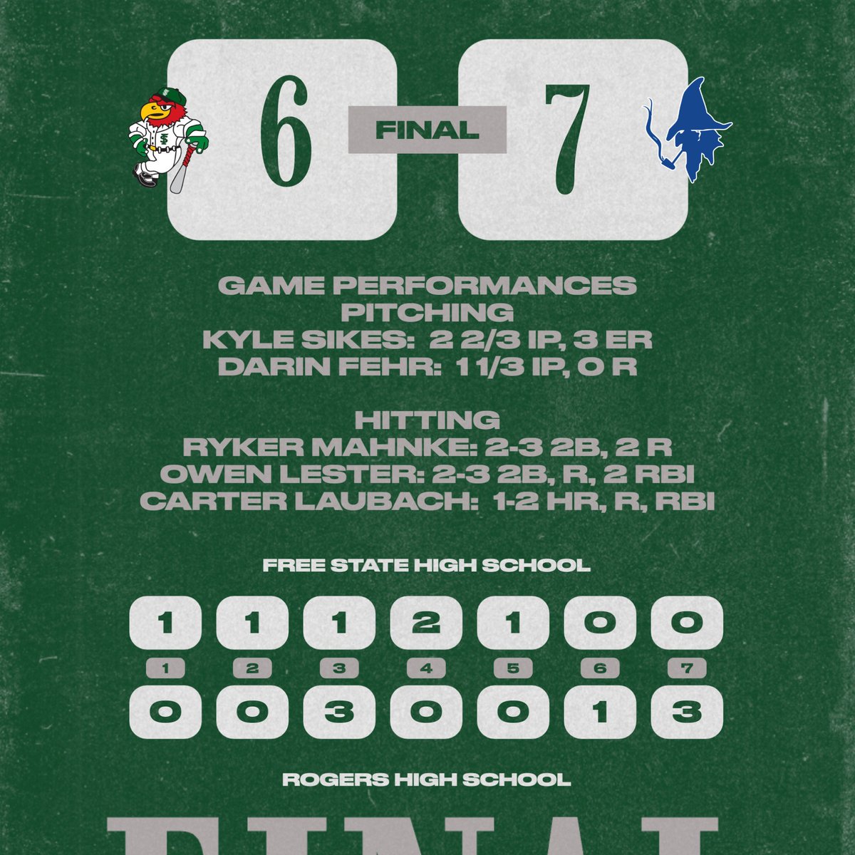 Free State Baseball tweet media