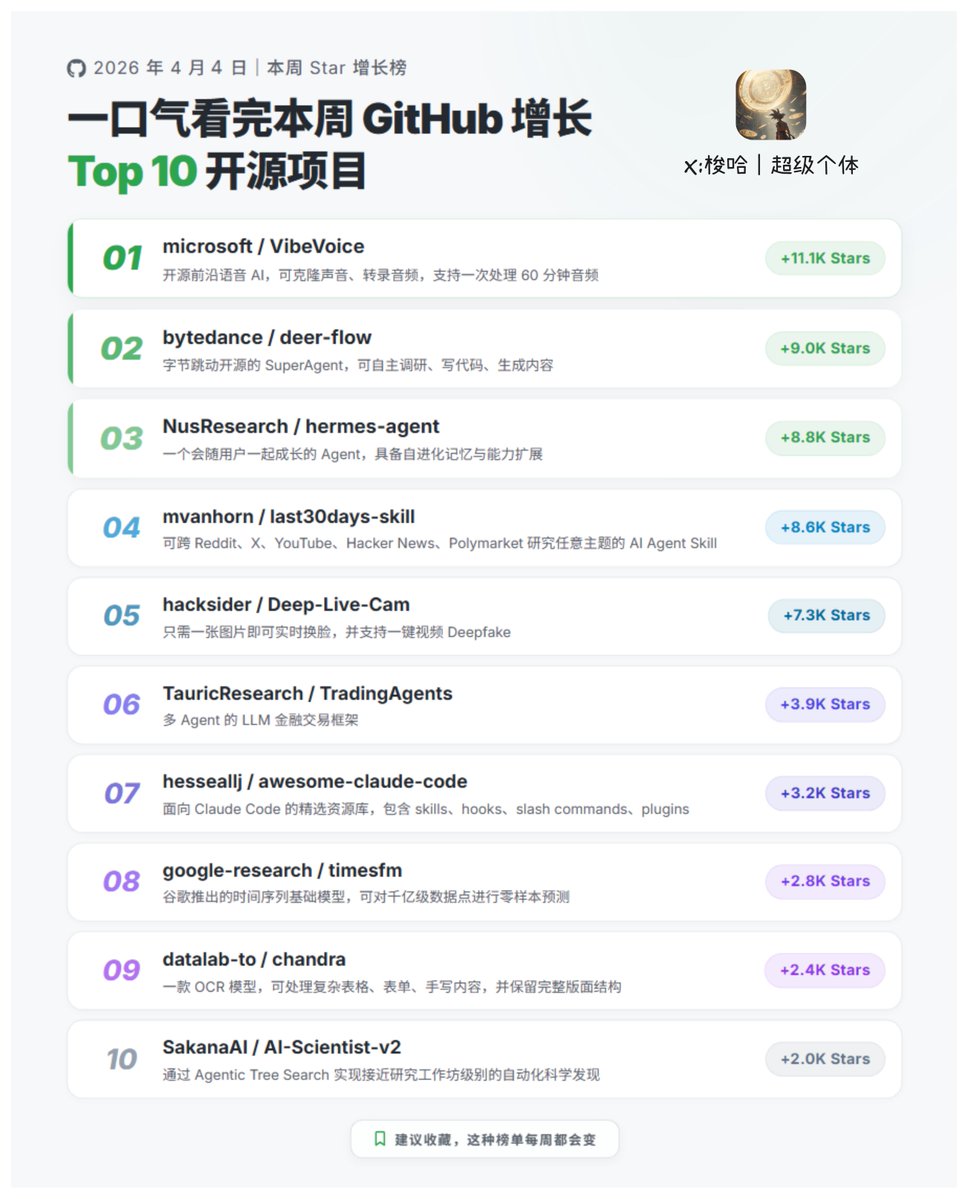 梭哈|超级个体 tweet media