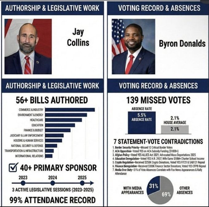 Native Florida Patriot tweet media