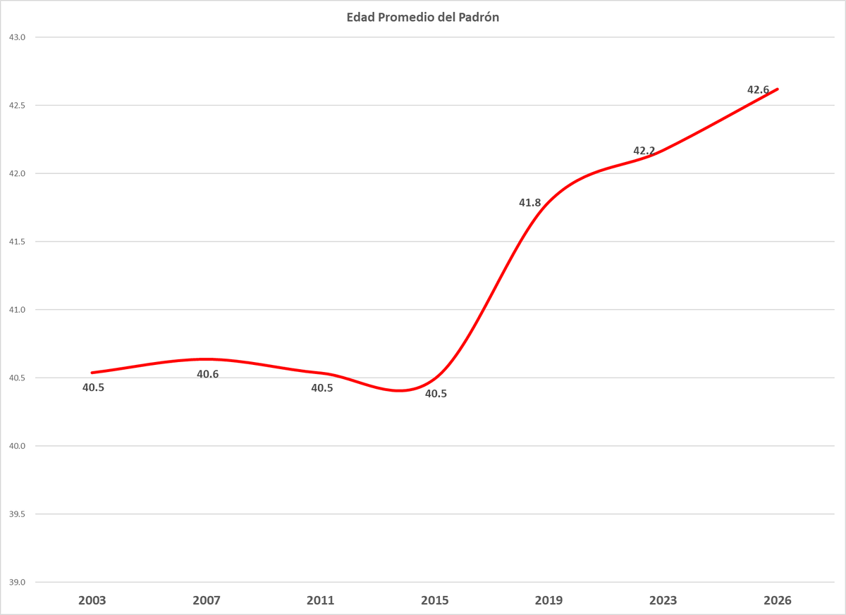 Carlos Mendoza Alvarado 🌱 tweet media