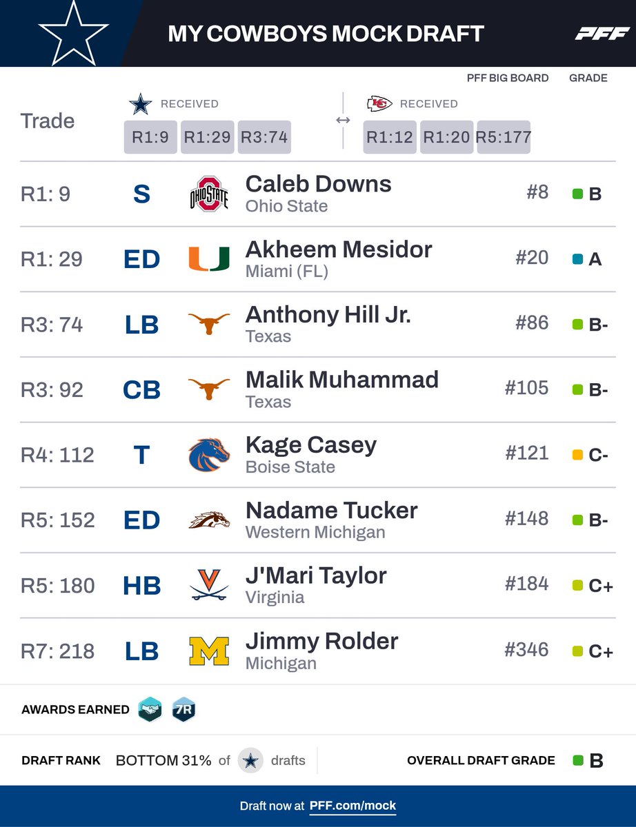 ✭DC Real Talk✭ tweet media