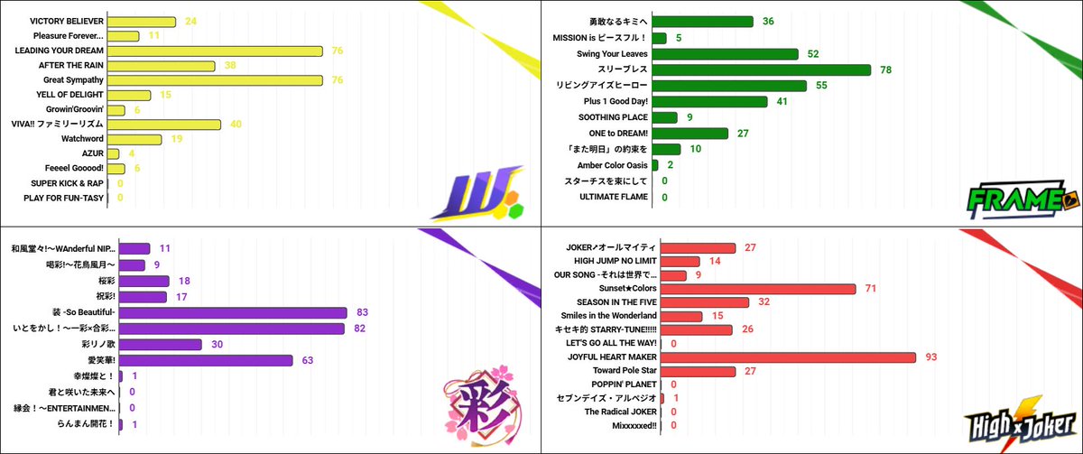 SideM tweets tweet media