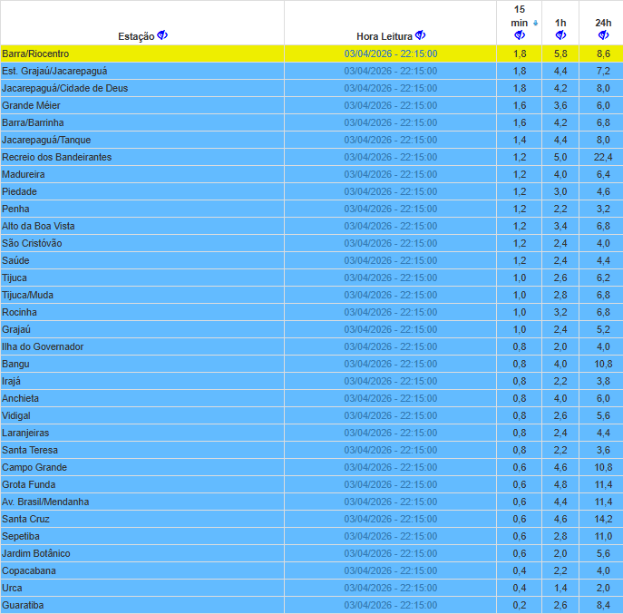 Sistema Alerta Rio - Prefeitura do Rio tweet media