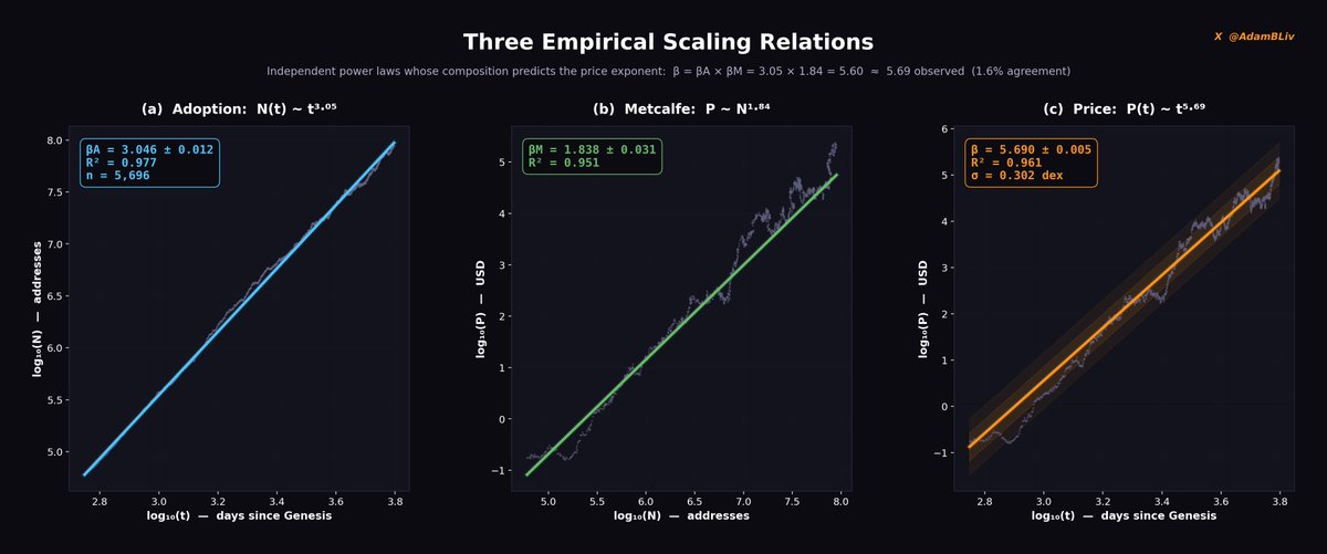 Adam Livingston tweet media