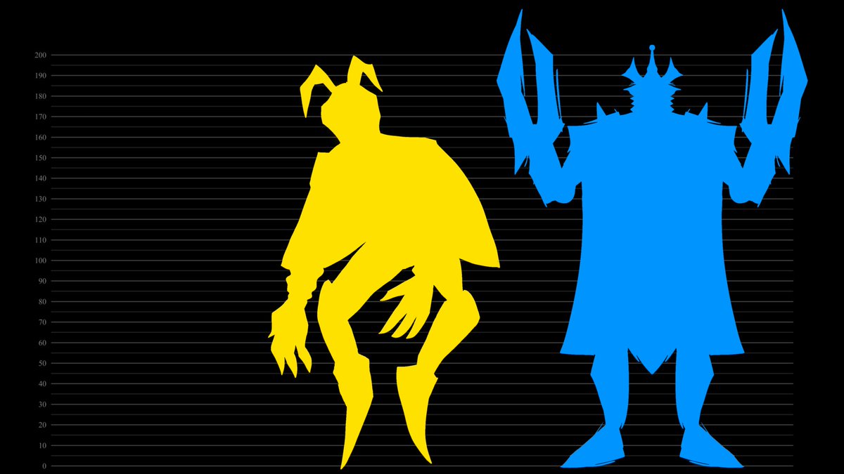 RIZKYPUTRANGEL's tweet photo. ( 1. YUH OC ( IBIS PAINT STYLE ) @TheJBurn #OC #CHARACTER ) AND ( ZETTON LEGENDARY ) [ TITAN AILEN KAIJU : 200M ] MONSTERVERSE #monsterverse #ultraman #zetton #ultramanfanart #ultramanart ) @GoketTsu and @muhaha_232456 and @SharkyHere12 and @motivated_simp https://t.co/WVclwXgvjI