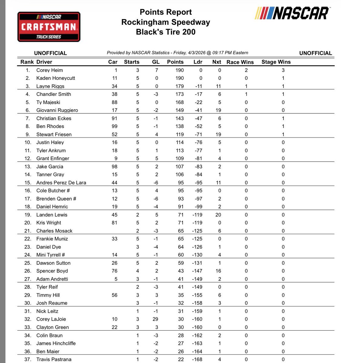 Bob Pockrass tweet media