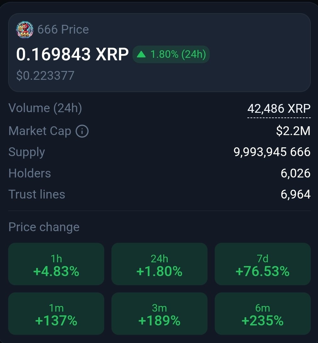 TACV666's tweet photo. @XRPDegens @CommonBird_XRPL @589CTO @OpulenceX_NFT 🔥🔥🔥🤘😈🤘🔥🔥🔥
🕯🕯🕯🔥🔥🔥🕯🕯🕯
               🕯🕯🕯
@666memecoin #666MemeCoin #FlippingTheScript #LightbringersMountUp #SpiderWebGroup https://t.co/VURyyiTI43