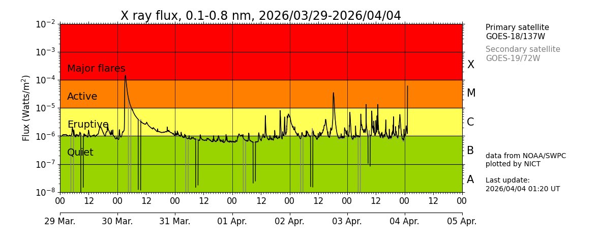 MASA Planetary Log tweet media