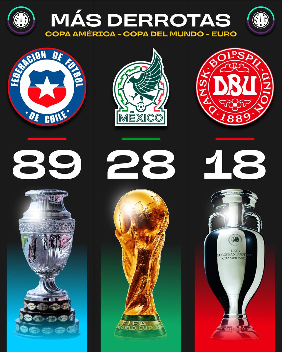 SAG Fútbol tweet media