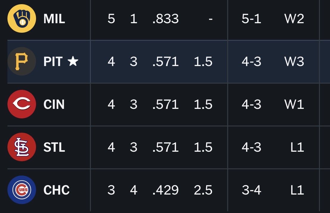 Nick Gonzales’s Mustache tweet media