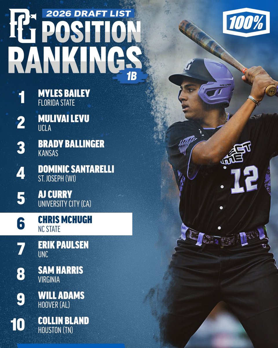 Perfect Game USA tweet media