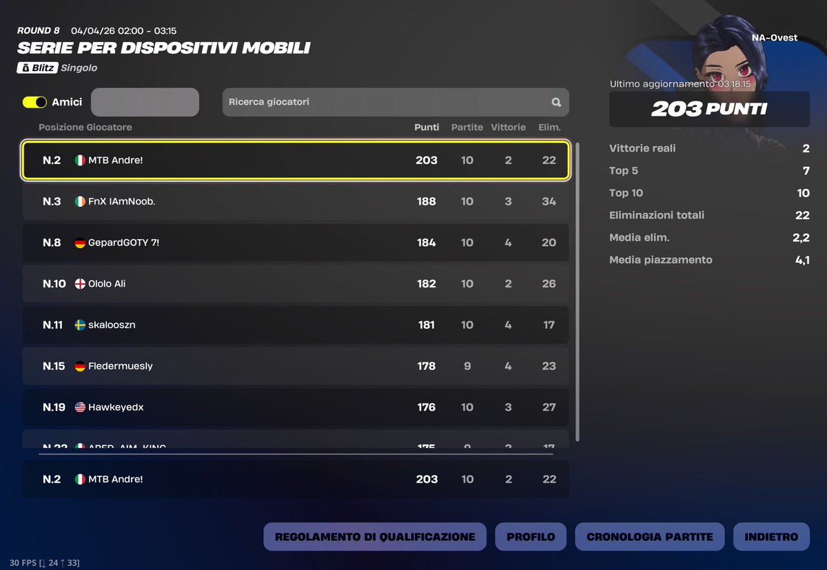 andrefnm_'s tweet photo. 2nd NAW Opens

Qualed Finals 100$+

🤣🤣 https://t.co/hOcS0f6S6Z