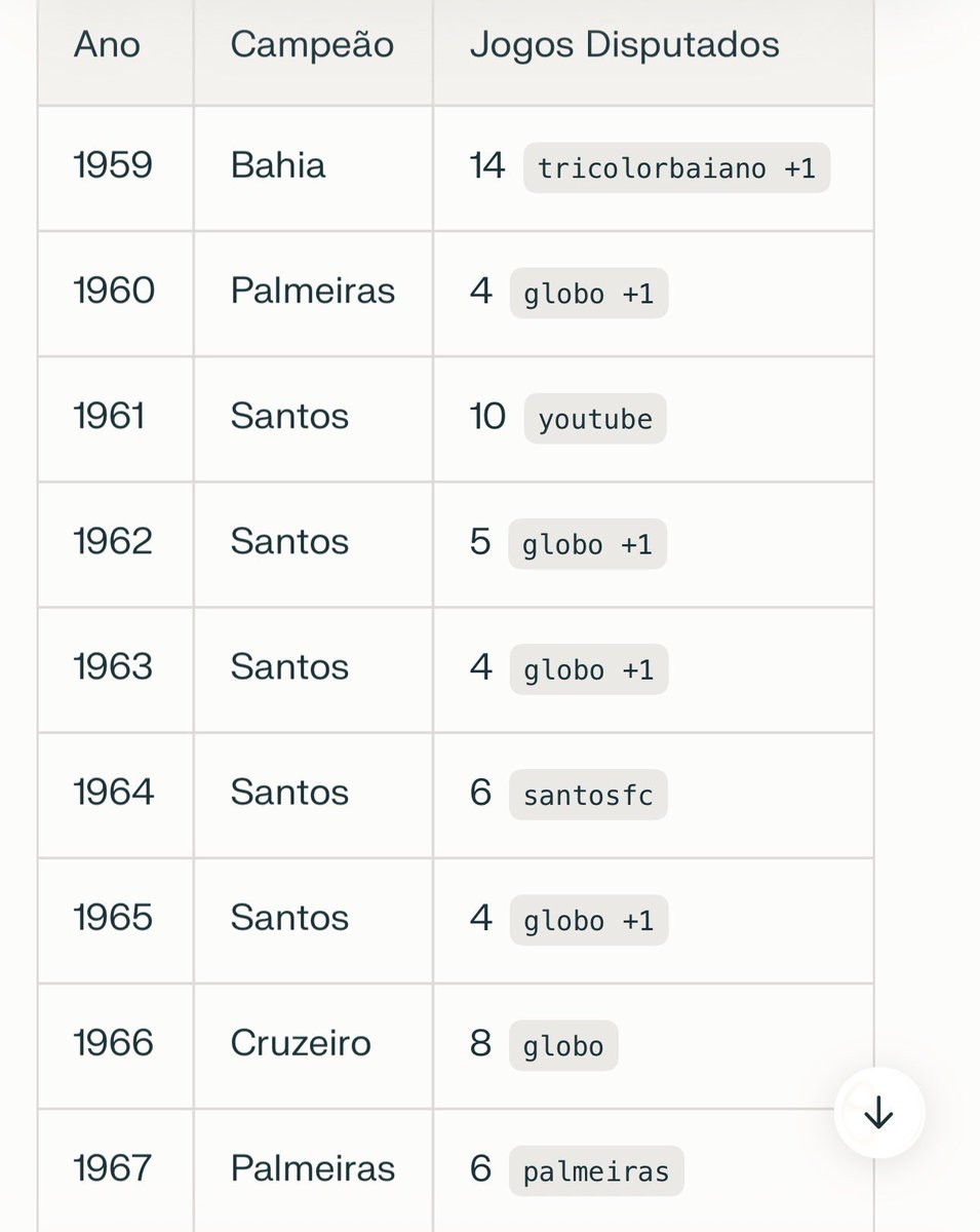 Robert Diniz ᶜᵃᵐ 🐔 tweet media