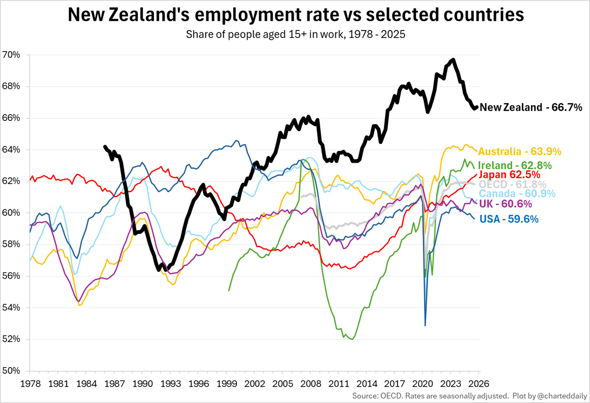 Charted Daily tweet media