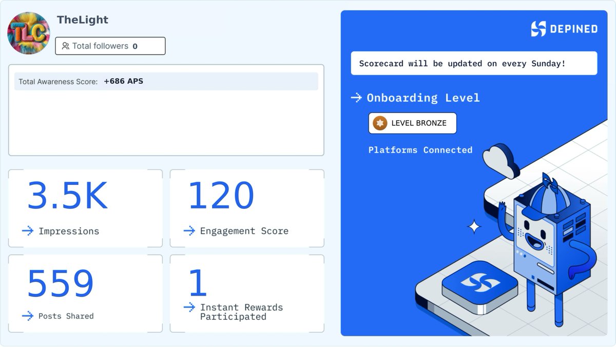OjTheLight's tweet image. Signals are getting stronger. The numbers look better, the story keeps improving. 🚀✨

Join Hivemind by DePINed:
👉 hivemind.depined.org/DETELV86EI

#InternetFinding #ImprovedSystem #WebTeamwork