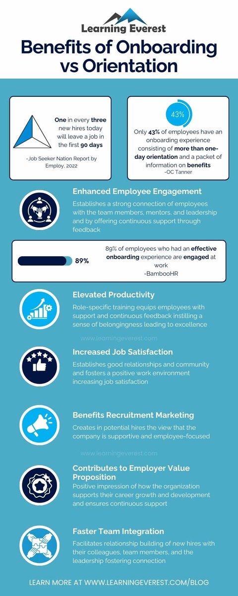 Learning Everest tweet media