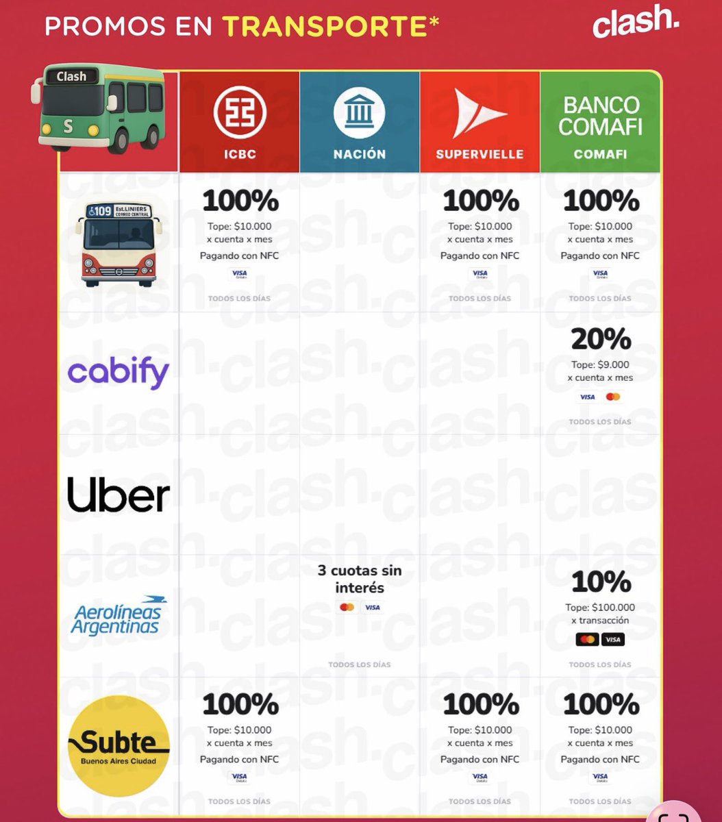 🚍 Tabla TRANSPORTE - ABRIL 2026

Seguime para viajar gratis ( o casi 😅) todo el mes y paquete ahorras la gastas en vacaciones 💪 

100% reintegro pagando con VISA débito . 
👉🏼Además tenes promos con Naranja X , cuenta DNI ( desde su app) , PersonalPay ( desde su app) 

👉🏼Todo