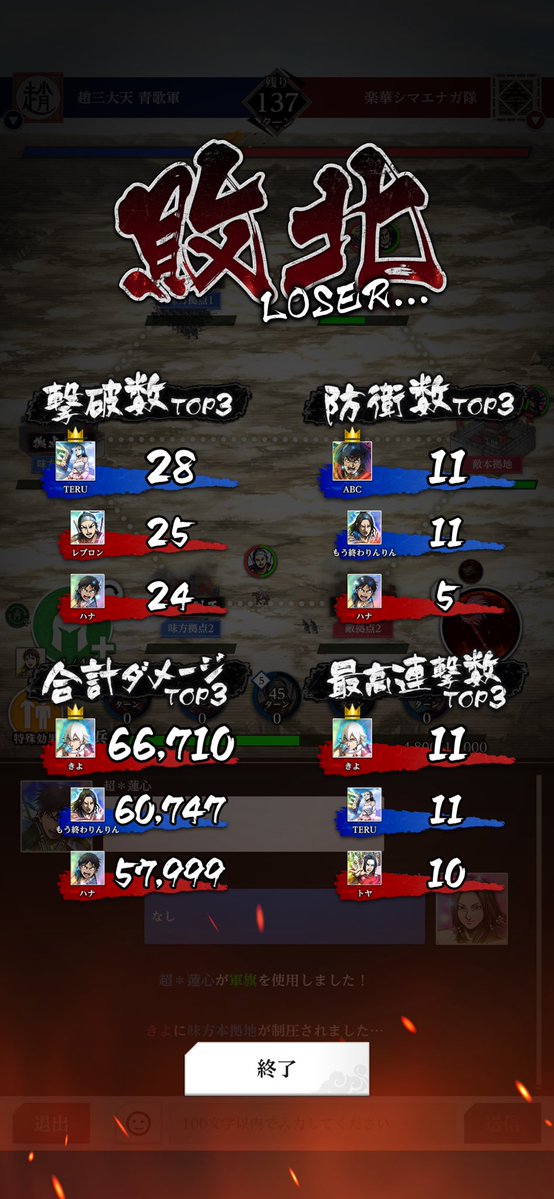 シマエナガ🕊️
対戦ありがとうございました🤜🫷

開幕三方向タイマン楽しかったです🤩

みんな強いけど、噂のきよさんは
やっぱり異次元に強かった～！！🫨

#キングダム頂天